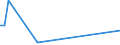 CN 29037990 /Exports /Unit = Prices (Euro/ton) /Partner: Angola /Reporter: European Union /29037990:Halogenated Derivatives of Acyclic Hydrocarbons Containing two or More Different Halogens, N.e.s.