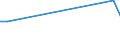 KN 29037990 /Exporte /Einheit = Preise (Euro/Tonne) /Partnerland: Kanada /Meldeland: Eur28 /29037990:Halogenderivate der Acyclischen Kohlenwasserstoffe mit Zwei Oder Mehr Verschiedenen Halogenen, A.n.g.