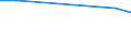 KN 29037990 /Exporte /Einheit = Preise (Euro/Tonne) /Partnerland: Zypern /Meldeland: Europäische Union /29037990:Halogenderivate der Acyclischen Kohlenwasserstoffe mit Zwei Oder Mehr Verschiedenen Halogenen, A.n.g.