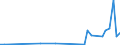 KN 29037990 /Exporte /Einheit = Preise (Euro/Tonne) /Partnerland: Israel /Meldeland: Europäische Union /29037990:Halogenderivate der Acyclischen Kohlenwasserstoffe mit Zwei Oder Mehr Verschiedenen Halogenen, A.n.g.