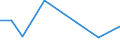 KN 29037990 /Exporte /Einheit = Preise (Euro/Tonne) /Partnerland: Indien /Meldeland: Europäische Union /29037990:Halogenderivate der Acyclischen Kohlenwasserstoffe mit Zwei Oder Mehr Verschiedenen Halogenen, A.n.g.