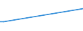 CN 29037990 /Exports /Unit = Prices (Euro/ton) /Partner: Singapore /Reporter: European Union /29037990:Halogenated Derivatives of Acyclic Hydrocarbons Containing two or More Different Halogens, N.e.s.