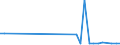 KN 29037990 /Exporte /Einheit = Preise (Euro/Tonne) /Partnerland: Suedkorea /Meldeland: Europäische Union /29037990:Halogenderivate der Acyclischen Kohlenwasserstoffe mit Zwei Oder Mehr Verschiedenen Halogenen, A.n.g.