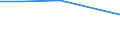 KN 29037990 /Exporte /Einheit = Preise (Euro/Tonne) /Partnerland: Japan /Meldeland: Europäische Union /29037990:Halogenderivate der Acyclischen Kohlenwasserstoffe mit Zwei Oder Mehr Verschiedenen Halogenen, A.n.g.