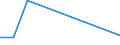 KN 29037990 /Exporte /Einheit = Preise (Euro/Tonne) /Partnerland: Australien /Meldeland: Europäische Union /29037990:Halogenderivate der Acyclischen Kohlenwasserstoffe mit Zwei Oder Mehr Verschiedenen Halogenen, A.n.g.