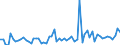 CN 29037990 /Exports /Unit = Prices (Euro/ton) /Partner: Intra-eur /Reporter: European Union /29037990:Halogenated Derivatives of Acyclic Hydrocarbons Containing two or More Different Halogens, N.e.s.