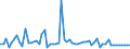 CN 29037990 /Exports /Unit = Prices (Euro/ton) /Partner: Extra-eur /Reporter: European Union /29037990:Halogenated Derivatives of Acyclic Hydrocarbons Containing two or More Different Halogens, N.e.s.