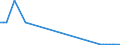 KN 29037990 /Exporte /Einheit = Mengen in Tonnen /Partnerland: Daenemark /Meldeland: Europäische Union /29037990:Halogenderivate der Acyclischen Kohlenwasserstoffe mit Zwei Oder Mehr Verschiedenen Halogenen, A.n.g.