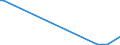 KN 29037990 /Exporte /Einheit = Mengen in Tonnen /Partnerland: Griechenland /Meldeland: Europäische Union /29037990:Halogenderivate der Acyclischen Kohlenwasserstoffe mit Zwei Oder Mehr Verschiedenen Halogenen, A.n.g.