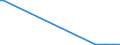 KN 29037990 /Exporte /Einheit = Mengen in Tonnen /Partnerland: Portugal /Meldeland: Europäische Union /29037990:Halogenderivate der Acyclischen Kohlenwasserstoffe mit Zwei Oder Mehr Verschiedenen Halogenen, A.n.g.