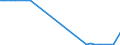 KN 29037990 /Exporte /Einheit = Mengen in Tonnen /Partnerland: Schweden /Meldeland: Europäische Union /29037990:Halogenderivate der Acyclischen Kohlenwasserstoffe mit Zwei Oder Mehr Verschiedenen Halogenen, A.n.g.