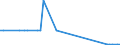 KN 29037990 /Exporte /Einheit = Mengen in Tonnen /Partnerland: Finnland /Meldeland: Europäische Union /29037990:Halogenderivate der Acyclischen Kohlenwasserstoffe mit Zwei Oder Mehr Verschiedenen Halogenen, A.n.g.