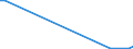 KN 29037990 /Exporte /Einheit = Mengen in Tonnen /Partnerland: Lettland /Meldeland: Europäische Union /29037990:Halogenderivate der Acyclischen Kohlenwasserstoffe mit Zwei Oder Mehr Verschiedenen Halogenen, A.n.g.