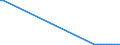 KN 29037990 /Exporte /Einheit = Mengen in Tonnen /Partnerland: Tschechien /Meldeland: Europäische Union /29037990:Halogenderivate der Acyclischen Kohlenwasserstoffe mit Zwei Oder Mehr Verschiedenen Halogenen, A.n.g.