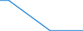 KN 29037990 /Exporte /Einheit = Mengen in Tonnen /Partnerland: Russland /Meldeland: Europäische Union /29037990:Halogenderivate der Acyclischen Kohlenwasserstoffe mit Zwei Oder Mehr Verschiedenen Halogenen, A.n.g.