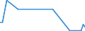 KN 29037990 /Exporte /Einheit = Mengen in Tonnen /Partnerland: Slowenien /Meldeland: Europäische Union /29037990:Halogenderivate der Acyclischen Kohlenwasserstoffe mit Zwei Oder Mehr Verschiedenen Halogenen, A.n.g.