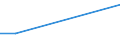 KN 29037990 /Exporte /Einheit = Mengen in Tonnen /Partnerland: Suedafrika /Meldeland: Europäische Union /29037990:Halogenderivate der Acyclischen Kohlenwasserstoffe mit Zwei Oder Mehr Verschiedenen Halogenen, A.n.g.