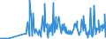 KN 29038100 /Exporte /Einheit = Preise (Euro/Tonne) /Partnerland: Frankreich /Meldeland: Eur27_2020 /29038100:1,2,3,4,5,6-hexachlorcyclohexan `hch (Iso)`, Einschl. Lindan [iso, Inn]