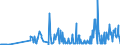 KN 29038100 /Exporte /Einheit = Preise (Euro/Tonne) /Partnerland: Niederlande /Meldeland: Eur27_2020 /29038100:1,2,3,4,5,6-hexachlorcyclohexan `hch (Iso)`, Einschl. Lindan [iso, Inn]