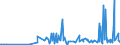 KN 29038100 /Exporte /Einheit = Preise (Euro/Tonne) /Partnerland: Irland /Meldeland: Eur27_2020 /29038100:1,2,3,4,5,6-hexachlorcyclohexan `hch (Iso)`, Einschl. Lindan [iso, Inn]