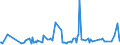 KN 29038100 /Exporte /Einheit = Preise (Euro/Tonne) /Partnerland: Daenemark /Meldeland: Eur27_2020 /29038100:1,2,3,4,5,6-hexachlorcyclohexan `hch (Iso)`, Einschl. Lindan [iso, Inn]