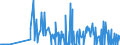 KN 29038100 /Exporte /Einheit = Preise (Euro/Tonne) /Partnerland: Spanien /Meldeland: Eur27_2020 /29038100:1,2,3,4,5,6-hexachlorcyclohexan `hch (Iso)`, Einschl. Lindan [iso, Inn]