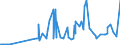 KN 29038100 /Exporte /Einheit = Preise (Euro/Tonne) /Partnerland: Belgien /Meldeland: Eur27_2020 /29038100:1,2,3,4,5,6-hexachlorcyclohexan `hch (Iso)`, Einschl. Lindan [iso, Inn]