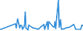 KN 29038100 /Exporte /Einheit = Preise (Euro/Tonne) /Partnerland: Schweden /Meldeland: Eur27_2020 /29038100:1,2,3,4,5,6-hexachlorcyclohexan `hch (Iso)`, Einschl. Lindan [iso, Inn]