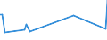 KN 29038100 /Exporte /Einheit = Preise (Euro/Tonne) /Partnerland: Estland /Meldeland: Europäische Union /29038100:1,2,3,4,5,6-hexachlorcyclohexan `hch (Iso)`, Einschl. Lindan [iso, Inn]