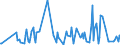 KN 29038100 /Exporte /Einheit = Preise (Euro/Tonne) /Partnerland: Lettland /Meldeland: Eur27_2020 /29038100:1,2,3,4,5,6-hexachlorcyclohexan `hch (Iso)`, Einschl. Lindan [iso, Inn]