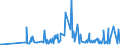 KN 29038100 /Exporte /Einheit = Preise (Euro/Tonne) /Partnerland: Tschechien /Meldeland: Eur27_2020 /29038100:1,2,3,4,5,6-hexachlorcyclohexan `hch (Iso)`, Einschl. Lindan [iso, Inn]