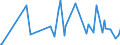 KN 29038100 /Exporte /Einheit = Preise (Euro/Tonne) /Partnerland: Slowakei /Meldeland: Eur27_2020 /29038100:1,2,3,4,5,6-hexachlorcyclohexan `hch (Iso)`, Einschl. Lindan [iso, Inn]