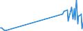 KN 29038100 /Exporte /Einheit = Preise (Euro/Tonne) /Partnerland: Russland /Meldeland: Eur27_2020 /29038100:1,2,3,4,5,6-hexachlorcyclohexan `hch (Iso)`, Einschl. Lindan [iso, Inn]