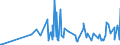 KN 29038100 /Exporte /Einheit = Preise (Euro/Tonne) /Partnerland: Slowenien /Meldeland: Eur27_2020 /29038100:1,2,3,4,5,6-hexachlorcyclohexan `hch (Iso)`, Einschl. Lindan [iso, Inn]