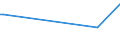 KN 29038100 /Exporte /Einheit = Preise (Euro/Tonne) /Partnerland: Kroatien /Meldeland: Eur27_2020 /29038100:1,2,3,4,5,6-hexachlorcyclohexan `hch (Iso)`, Einschl. Lindan [iso, Inn]