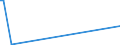 KN 29038100 /Exporte /Einheit = Preise (Euro/Tonne) /Partnerland: Chile /Meldeland: Europäische Union /29038100:1,2,3,4,5,6-hexachlorcyclohexan `hch (Iso)`, Einschl. Lindan [iso, Inn]