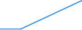 KN 29038100 /Exporte /Einheit = Preise (Euro/Tonne) /Partnerland: Israel /Meldeland: Europäische Union /29038100:1,2,3,4,5,6-hexachlorcyclohexan `hch (Iso)`, Einschl. Lindan [iso, Inn]