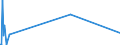 KN 29038100 /Exporte /Einheit = Preise (Euro/Tonne) /Partnerland: Indien /Meldeland: Eur27_2020 /29038100:1,2,3,4,5,6-hexachlorcyclohexan `hch (Iso)`, Einschl. Lindan [iso, Inn]