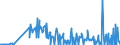 KN 29038100 /Exporte /Einheit = Preise (Euro/Tonne) /Partnerland: Intra-eur /Meldeland: Eur27_2020 /29038100:1,2,3,4,5,6-hexachlorcyclohexan `hch (Iso)`, Einschl. Lindan [iso, Inn]