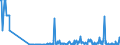 KN 29038100 /Exporte /Einheit = Mengen in Tonnen /Partnerland: Frankreich /Meldeland: Eur27_2020 /29038100:1,2,3,4,5,6-hexachlorcyclohexan `hch (Iso)`, Einschl. Lindan [iso, Inn]