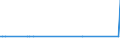 KN 29038100 /Exporte /Einheit = Mengen in Tonnen /Partnerland: Estland /Meldeland: Europäische Union /29038100:1,2,3,4,5,6-hexachlorcyclohexan `hch (Iso)`, Einschl. Lindan [iso, Inn]