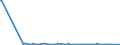 KN 29038100 /Exporte /Einheit = Mengen in Tonnen /Partnerland: Rumaenien /Meldeland: Eur27_2020 /29038100:1,2,3,4,5,6-hexachlorcyclohexan `hch (Iso)`, Einschl. Lindan [iso, Inn]