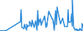 CN 29038200 /Exports /Unit = Prices (Euro/ton) /Partner: France /Reporter: Eur27_2020 /29038200:Aldrin (Iso), Chlordane (Iso) and Heptachlor (Iso)