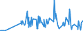 CN 29038200 /Exports /Unit = Prices (Euro/ton) /Partner: Netherlands /Reporter: Eur27_2020 /29038200:Aldrin (Iso), Chlordane (Iso) and Heptachlor (Iso)