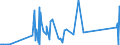 CN 29038200 /Exports /Unit = Prices (Euro/ton) /Partner: United Kingdom /Reporter: Eur27_2020 /29038200:Aldrin (Iso), Chlordane (Iso) and Heptachlor (Iso)