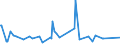 CN 29038200 /Exports /Unit = Prices (Euro/ton) /Partner: Portugal /Reporter: Eur27_2020 /29038200:Aldrin (Iso), Chlordane (Iso) and Heptachlor (Iso)