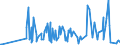 CN 29038200 /Exports /Unit = Prices (Euro/ton) /Partner: Spain /Reporter: Eur27_2020 /29038200:Aldrin (Iso), Chlordane (Iso) and Heptachlor (Iso)