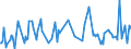 CN 29038200 /Exports /Unit = Prices (Euro/ton) /Partner: Belgium /Reporter: Eur27_2020 /29038200:Aldrin (Iso), Chlordane (Iso) and Heptachlor (Iso)