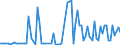 CN 29038990 /Exports /Unit = Prices (Euro/ton) /Partner: France /Reporter: European Union /29038990:Halogenated Derivatives of Cyclanic, Cyclenic or Cycloterpenic Hydrocarbons (Excl. 1,2,3,4,5,6-hexachlorocyclohexane `hch [iso]`, Lindane [iso, Inn], Aldrin [iso], Chlordane [iso], Heptachlor [iso], 1,2-dibromo-4-[1,2-dibromoethyl]cyclohexane and Tetrabromocyclooctanes)