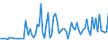 CN 29038990 /Exports /Unit = Prices (Euro/ton) /Partner: Italy /Reporter: European Union /29038990:Halogenated Derivatives of Cyclanic, Cyclenic or Cycloterpenic Hydrocarbons (Excl. 1,2,3,4,5,6-hexachlorocyclohexane `hch [iso]`, Lindane [iso, Inn], Aldrin [iso], Chlordane [iso], Heptachlor [iso], 1,2-dibromo-4-[1,2-dibromoethyl]cyclohexane and Tetrabromocyclooctanes)